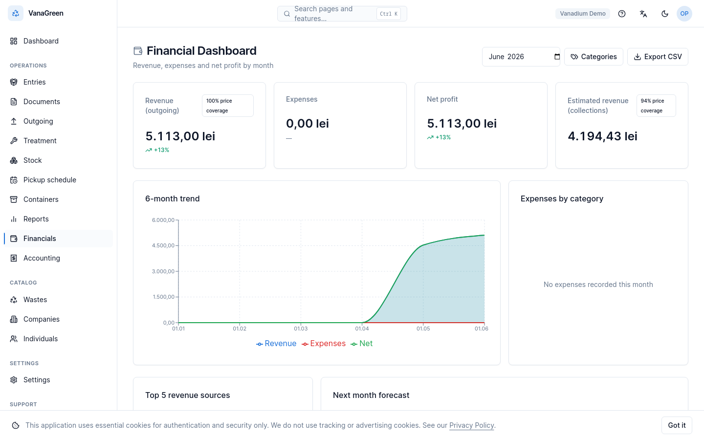 Financiar — venituri estimate vs. înregistrate, acoperire tarife